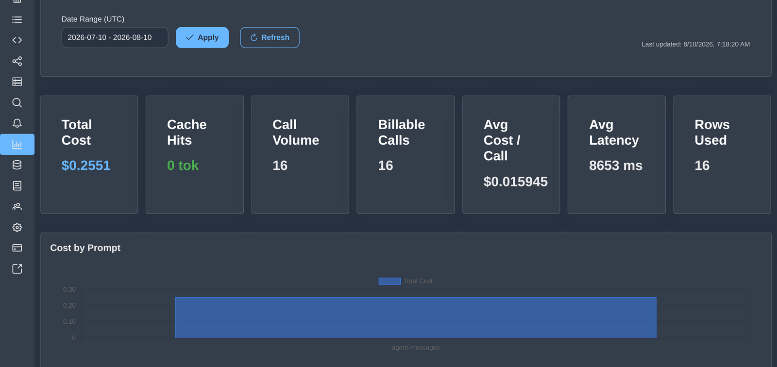 VernaOne cost analytics — cache-hit potential and spend per prompt